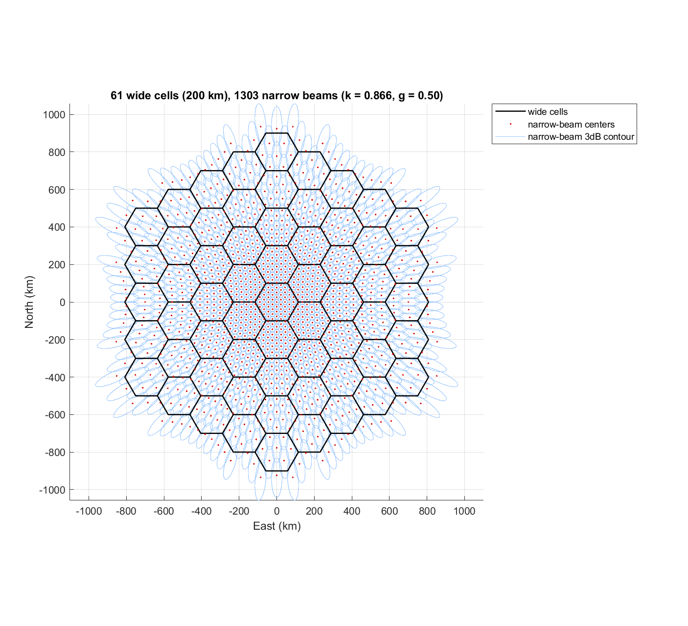 高通 Figure11.1-5，1303窄波束的地面半功率轮廓