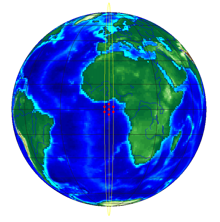 提案 Figure 3，地球与三条轨道上的七星