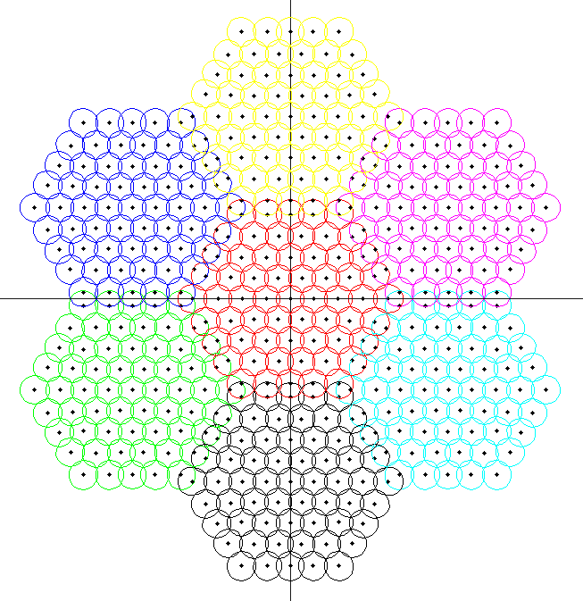 提案 Figure 4b，七星波束覆盖